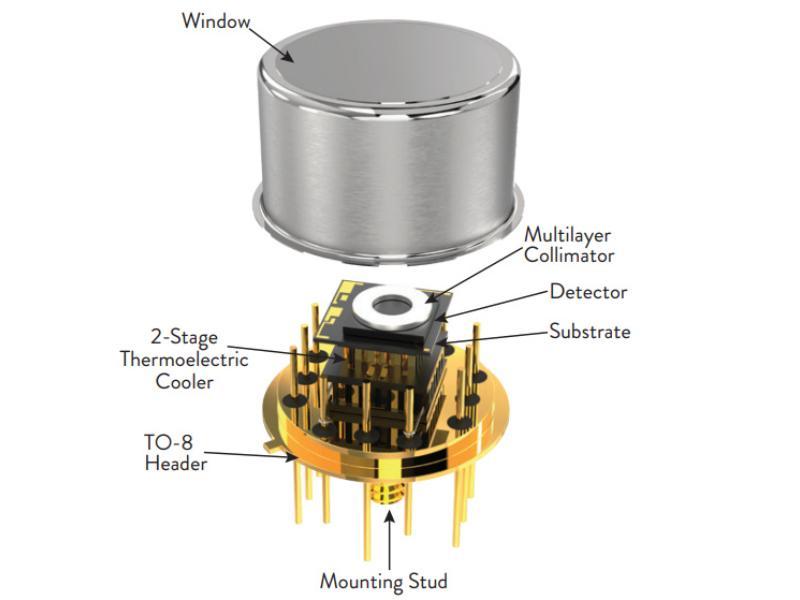 FAST SDD®超高性能矽漂移探測器